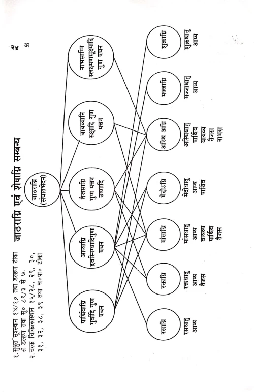 Kaya chikitsa ( KAS 90) 3vols
